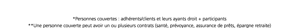 *Personnes couvertes : adh rents clients et leurs ayants droit + participants **Une personne couverte peut avoir un o   
