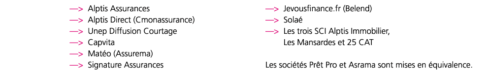 —  Alptis Assurances —  Alptis Direct (Cmonassurance) —  Unep Diffusion Courtage —  Capvita —  Mat o (Assurema) —  Si   
