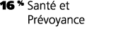 16 %  Sant  et Pr voyance
