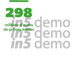   298 millions d euros de primes  mises  